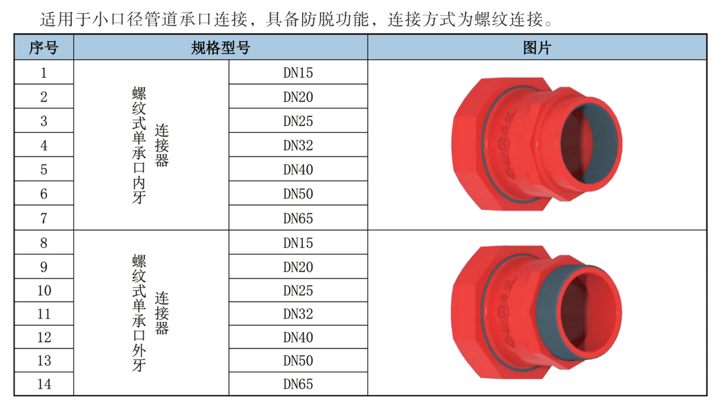 Conector de Enchufe Simple Roscado (M/F)